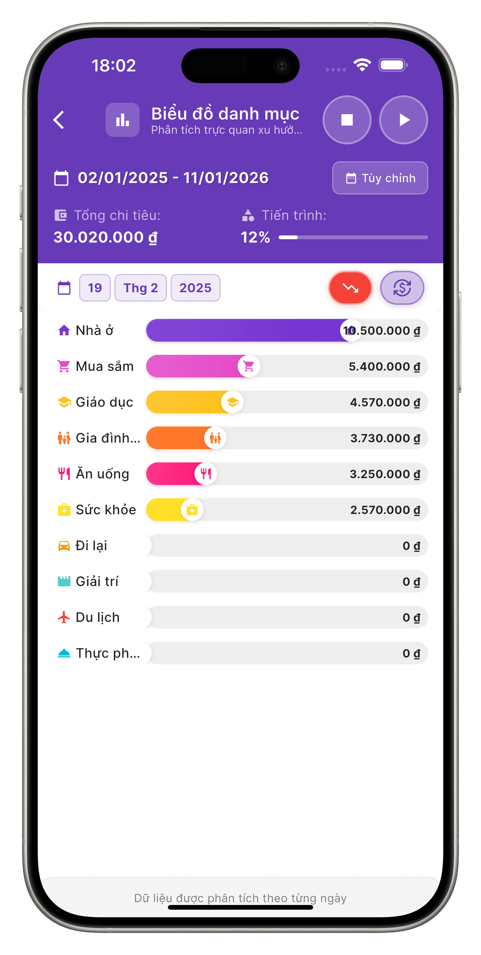Màn hình Biểu đồ luỹ kế của ứng dụng Monea